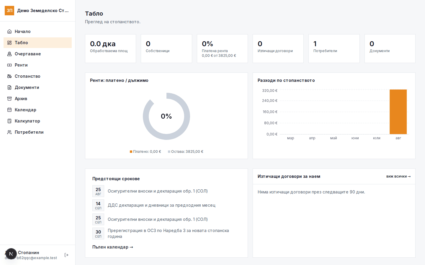 Табло на платформата с преглед на стопанството — обработваема площ, ренти, разходи и предстоящи срокове